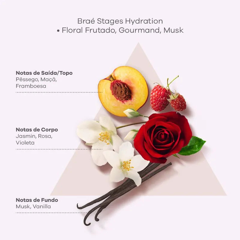 Stages Hydration Hair Mask 200g