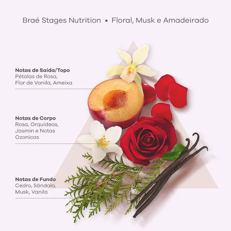 Stages Nutrition Shampoo Nutrición Intensa 250ml
